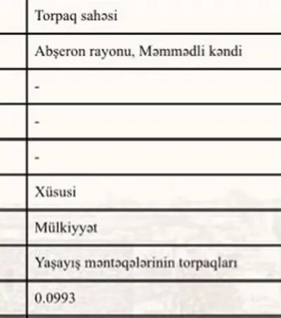 Ferma satılır — Kənd Təsərrüfatı Əmlakı, Xırdalan — şəkil 2